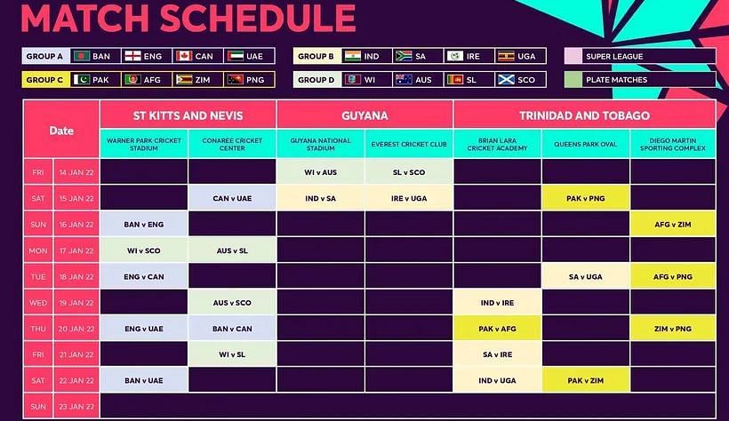 U19 WC Schedule - Credit ICC